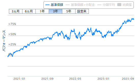 楽天証券｜楽天・全米株式インデックス・ファンド