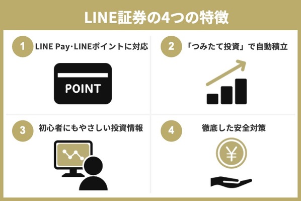 LINE証券の特徴