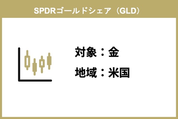 SPDRゴールドシェア（GLD）