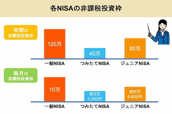 NISAの始め方は簡単！NISA口座開設の流れやおすすめの証券会社を紹介
