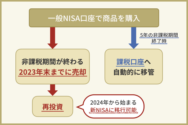 新NISAの年間投資可能枠のグラフ