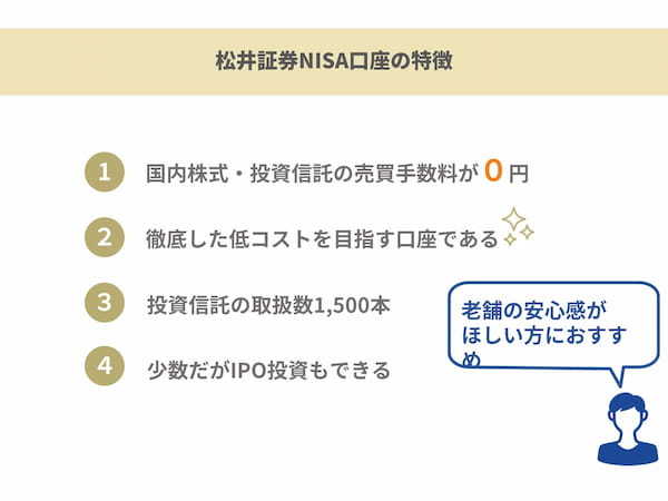 松井証券NISA口座の特徴
